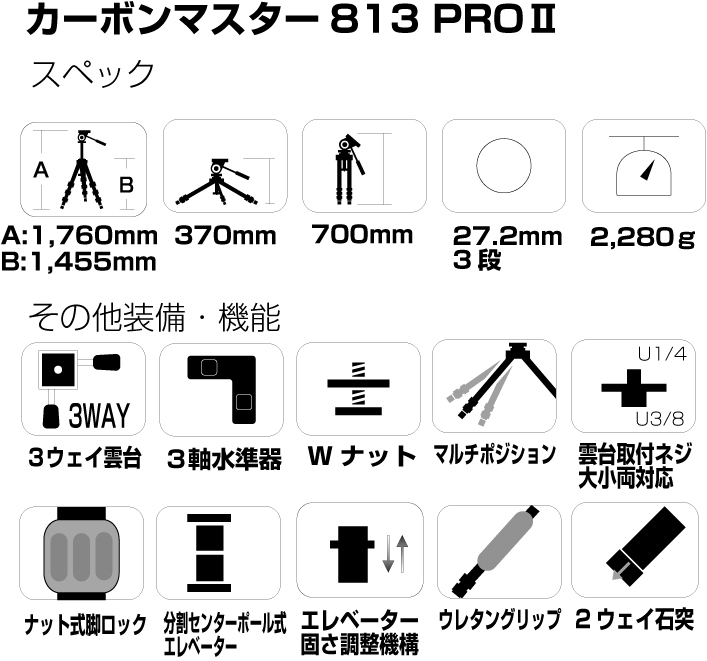 カーボンマスター 813 PRO II - スリック株式会社