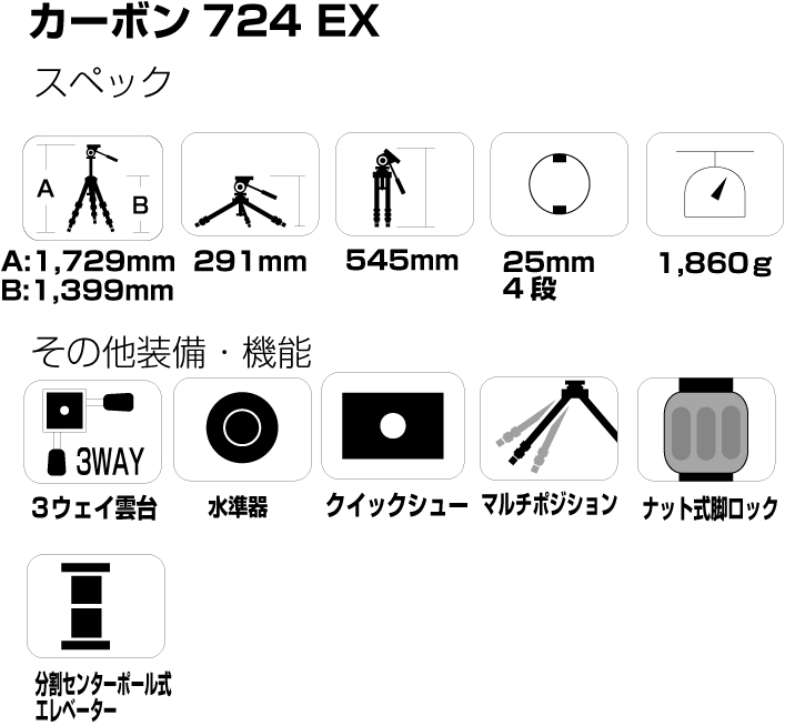 カーボン 724 EX - スリック株式会社