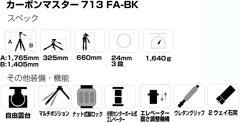 カーボンマスター 713 FA-BK - スリック株式会社