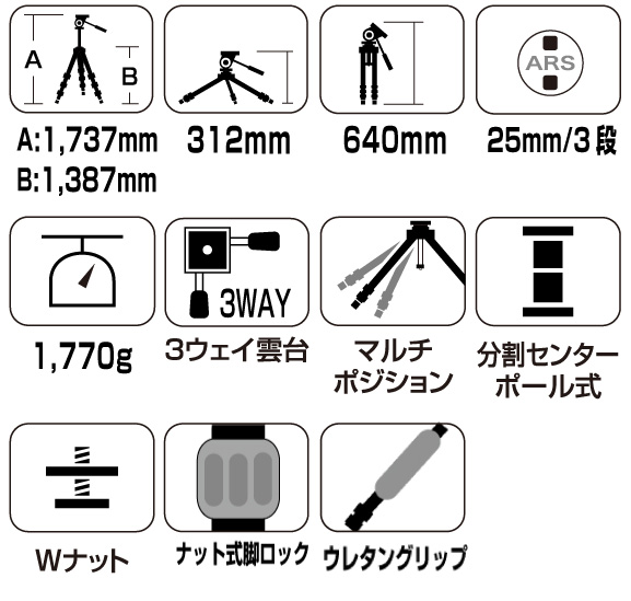 カーボン 723 EX III 記念キット - スリック株式会社