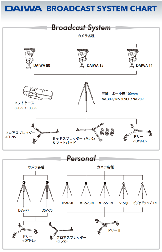 DAIWA ƥ㡼