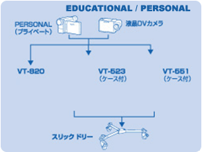 Educational/Personal